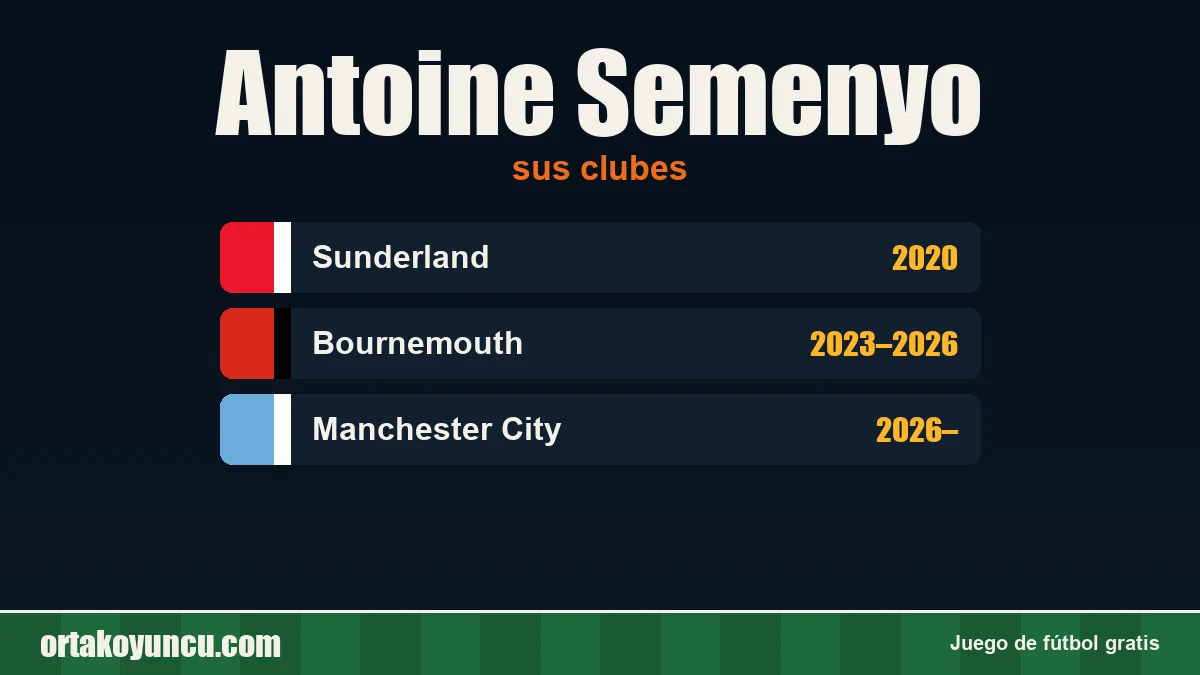 Antoine Semenyo: clubes y años