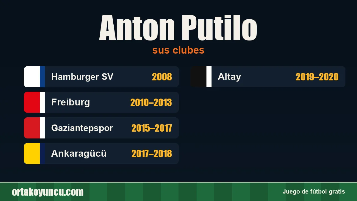 Anton Putilo: clubes y años