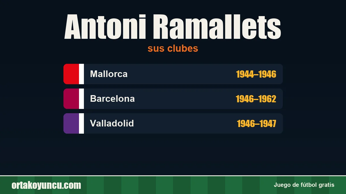 Antoni Ramallets: clubes y años