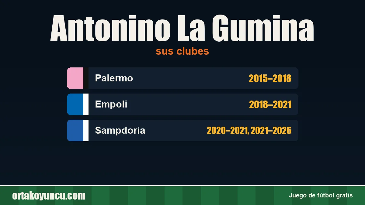 Antonino La Gumina: clubes y años