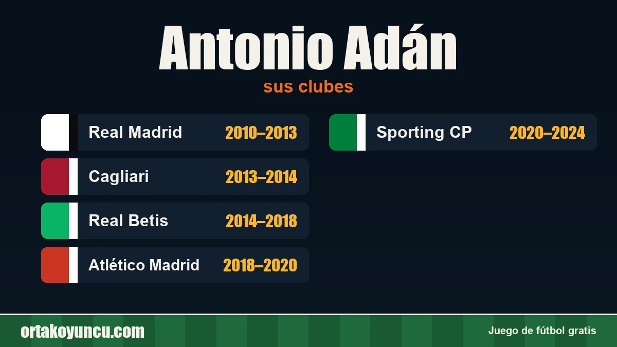 Antonio Adán: clubes y años