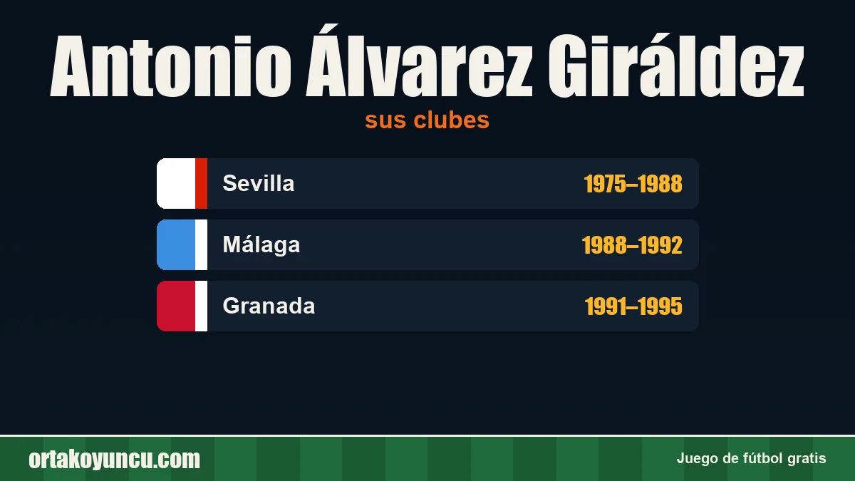 Antonio Álvarez Giráldez: clubes y años