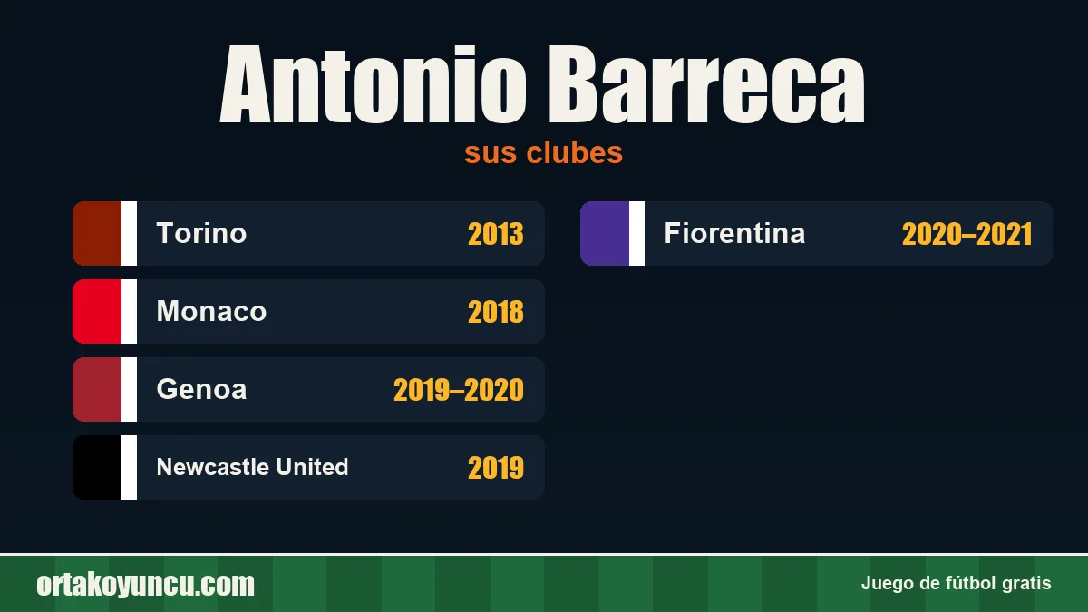 Antonio Barreca: clubes y años