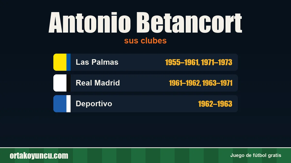 Antonio Betancort: clubes y años