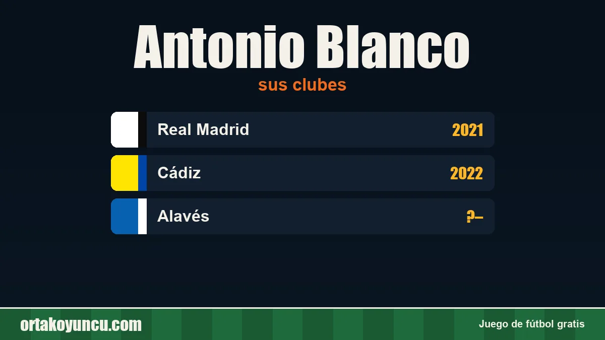 Antonio Blanco: clubes y años