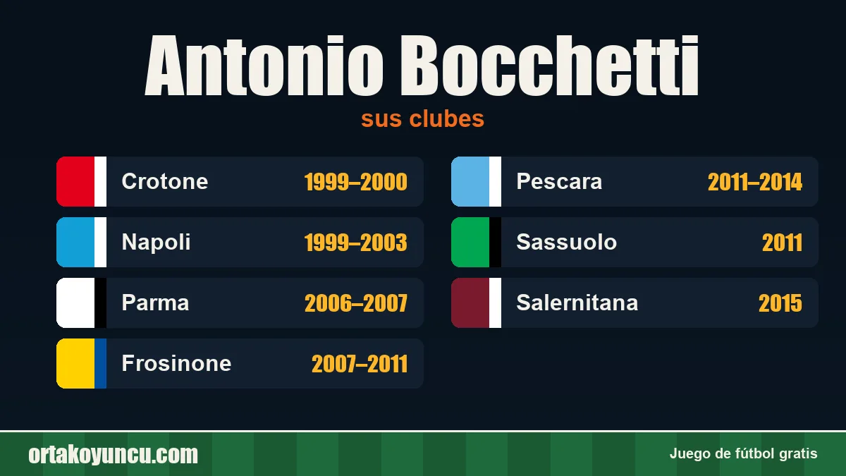 Antonio Bocchetti: clubes y años