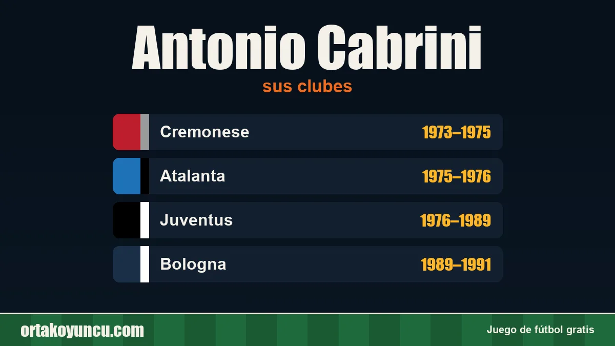 Antonio Cabrini: clubes y años