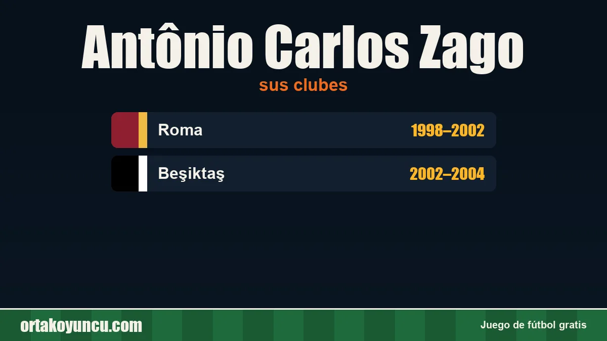 Antônio Carlos Zago: clubes y años