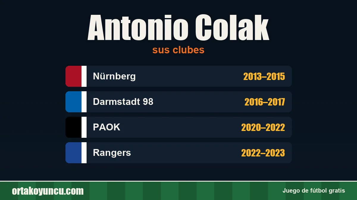 Antonio Colak: clubes y años