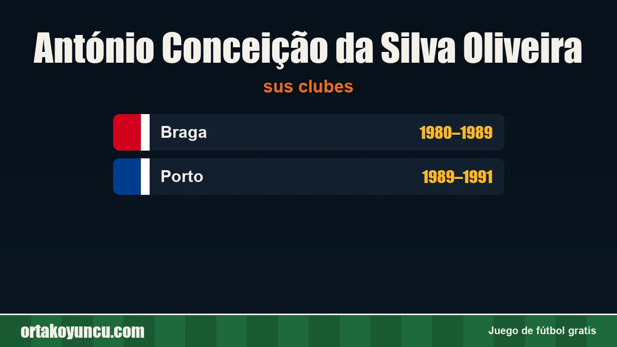 António Conceição da Silva Oliveira: clubes y años