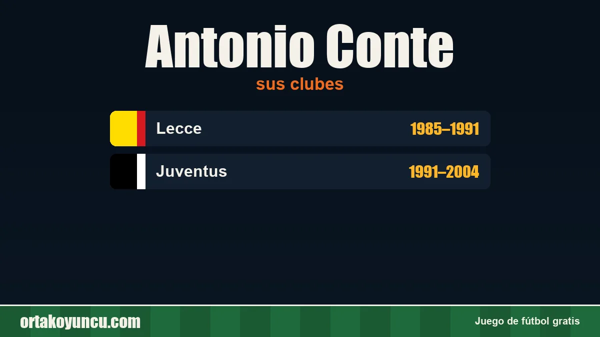 Antonio Conte: clubes y años