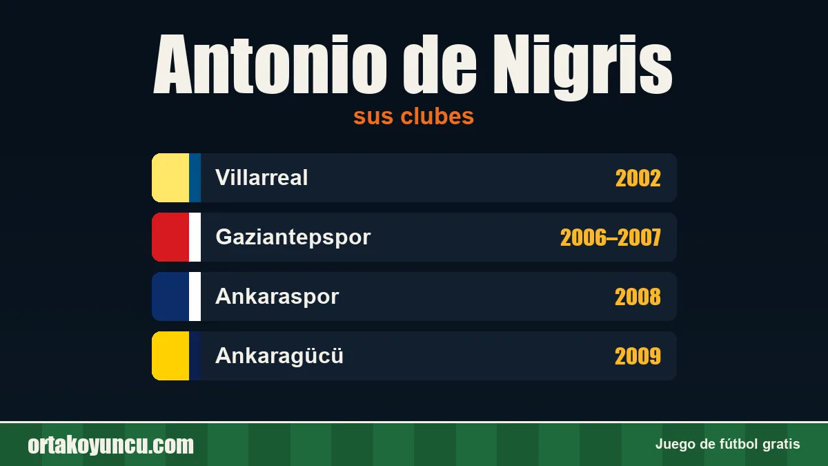 Antonio de Nigris: clubes y años