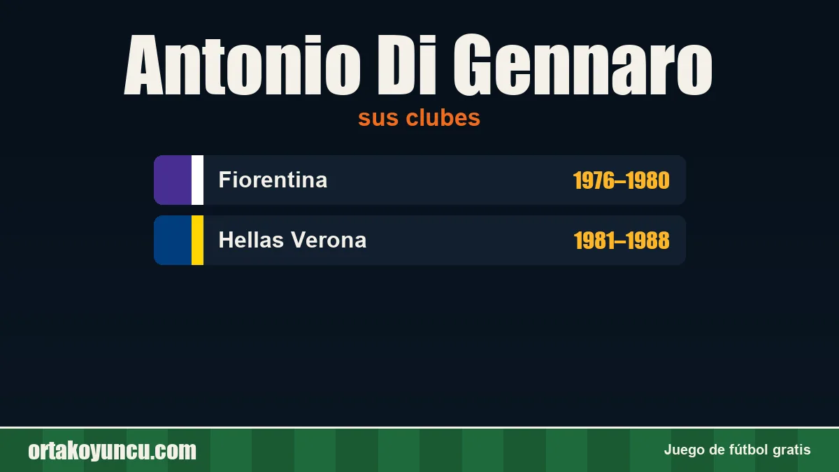 Antonio Di Gennaro: clubes y años