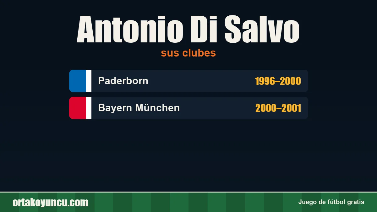 Antonio Di Salvo: clubes y años