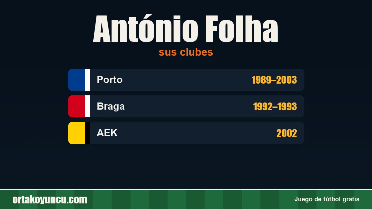António Folha: clubes y años