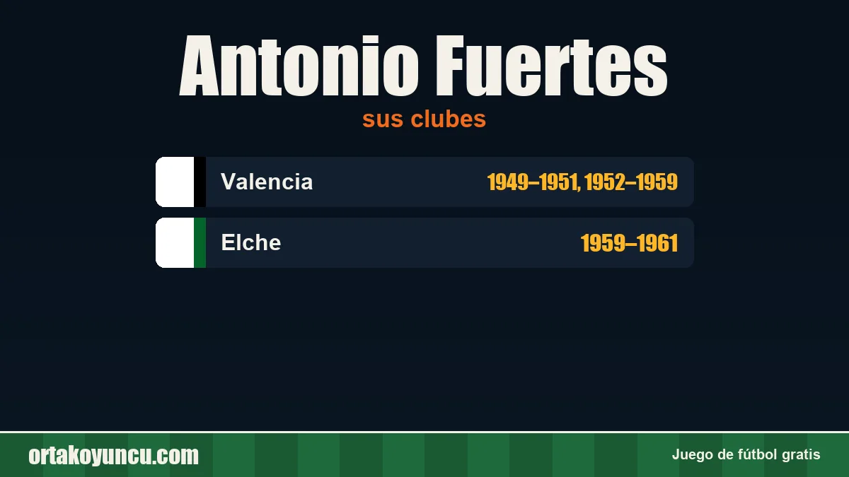 Antonio Fuertes: clubes y años