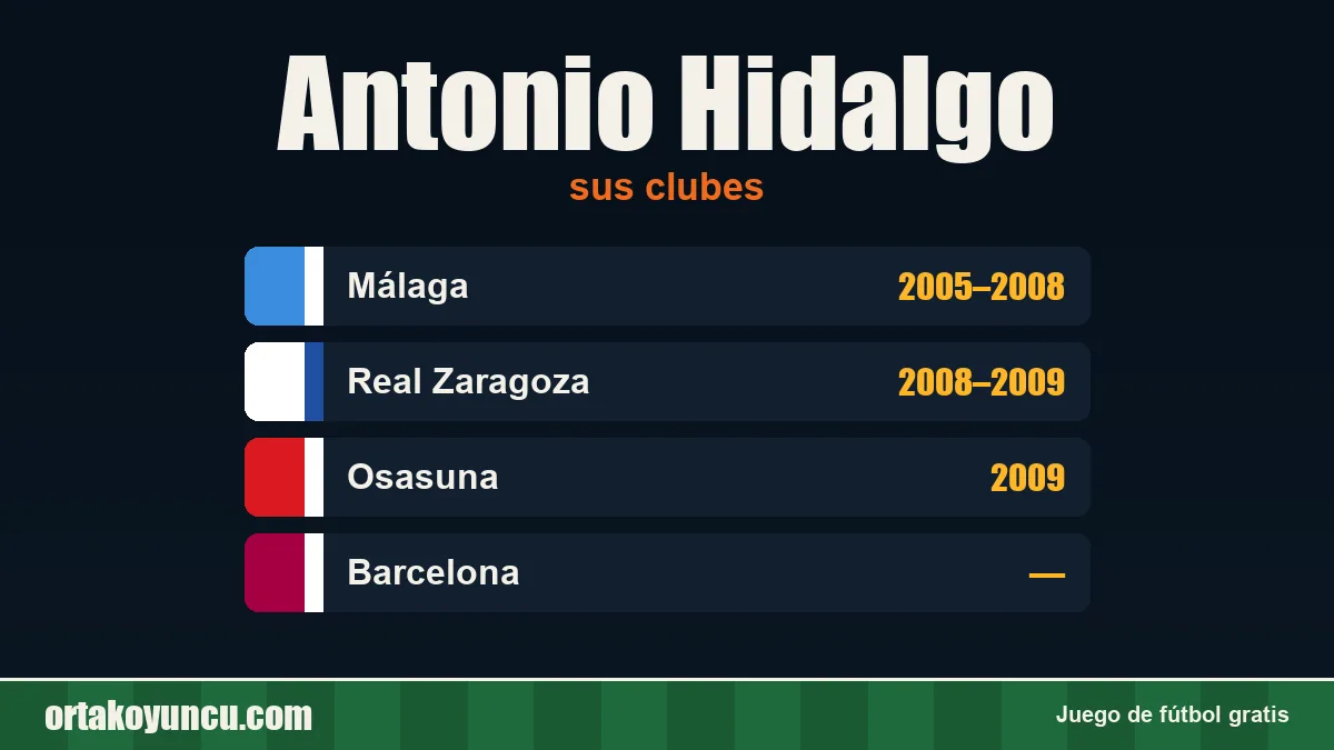 Antonio Hidalgo: clubes y años