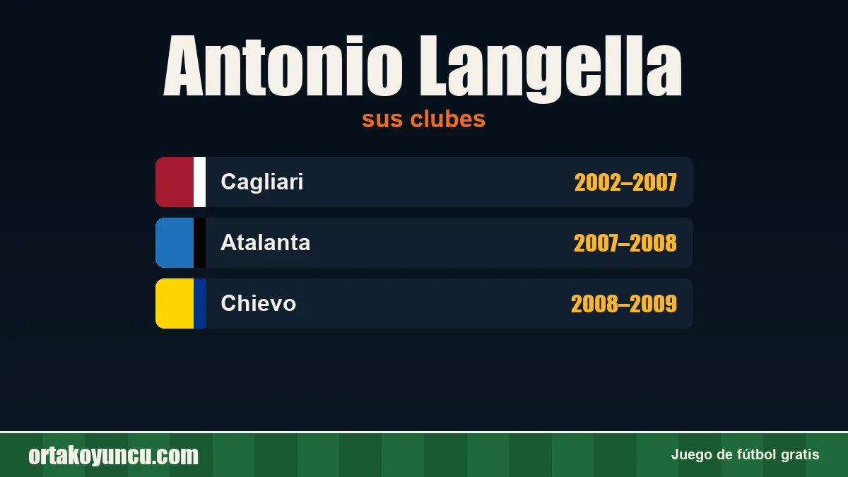 Antonio Langella: clubes y años