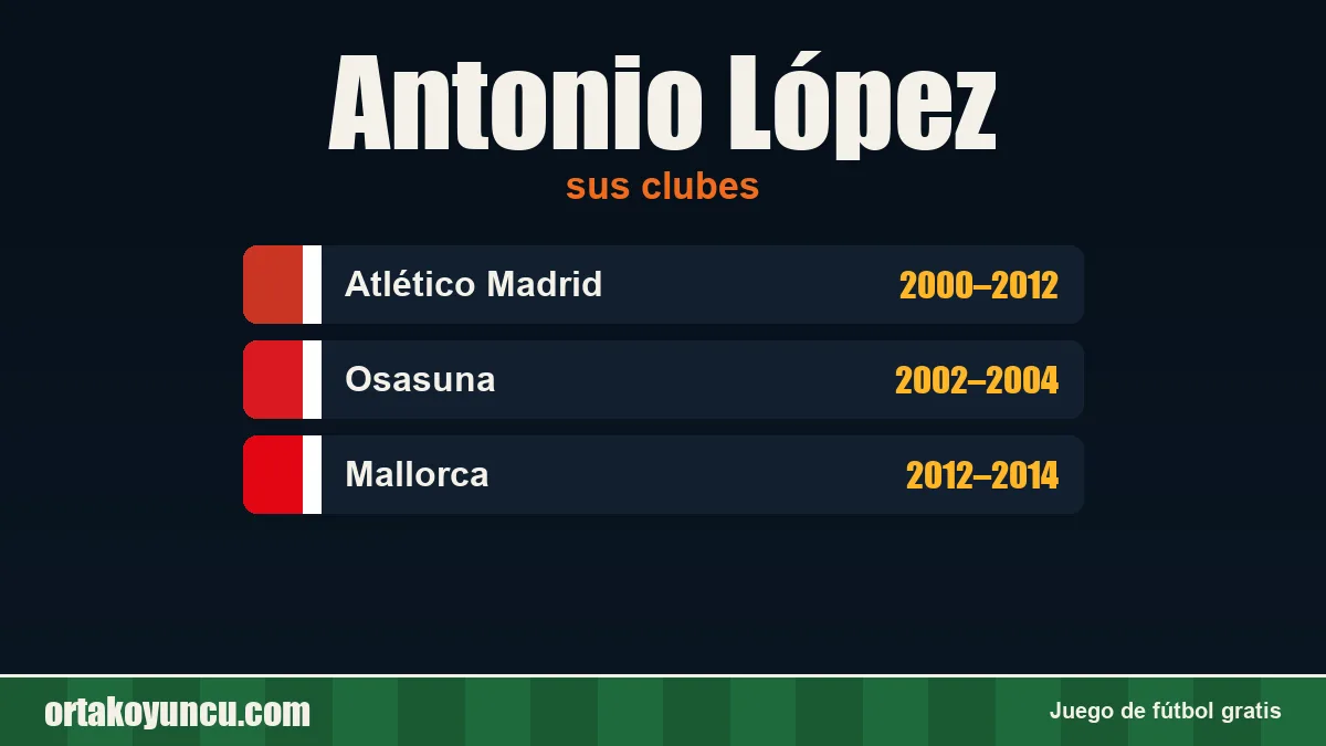 Antonio López: clubes y años