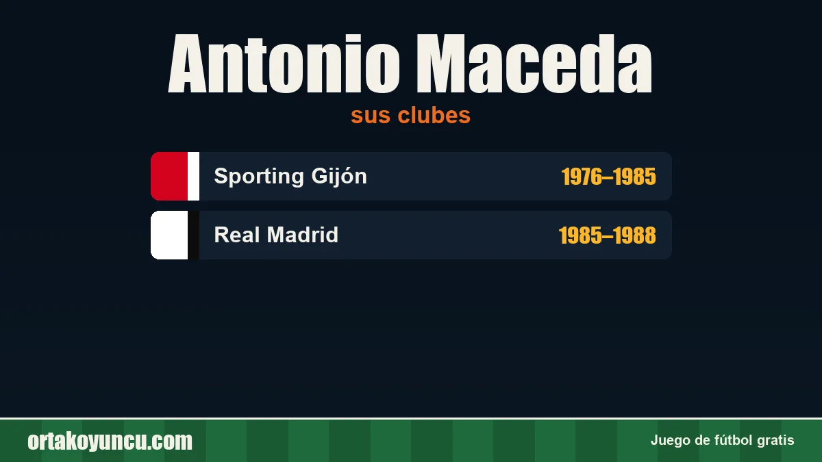 Antonio Maceda: clubes y años