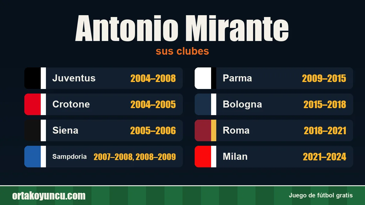 Antonio Mirante: clubes y años