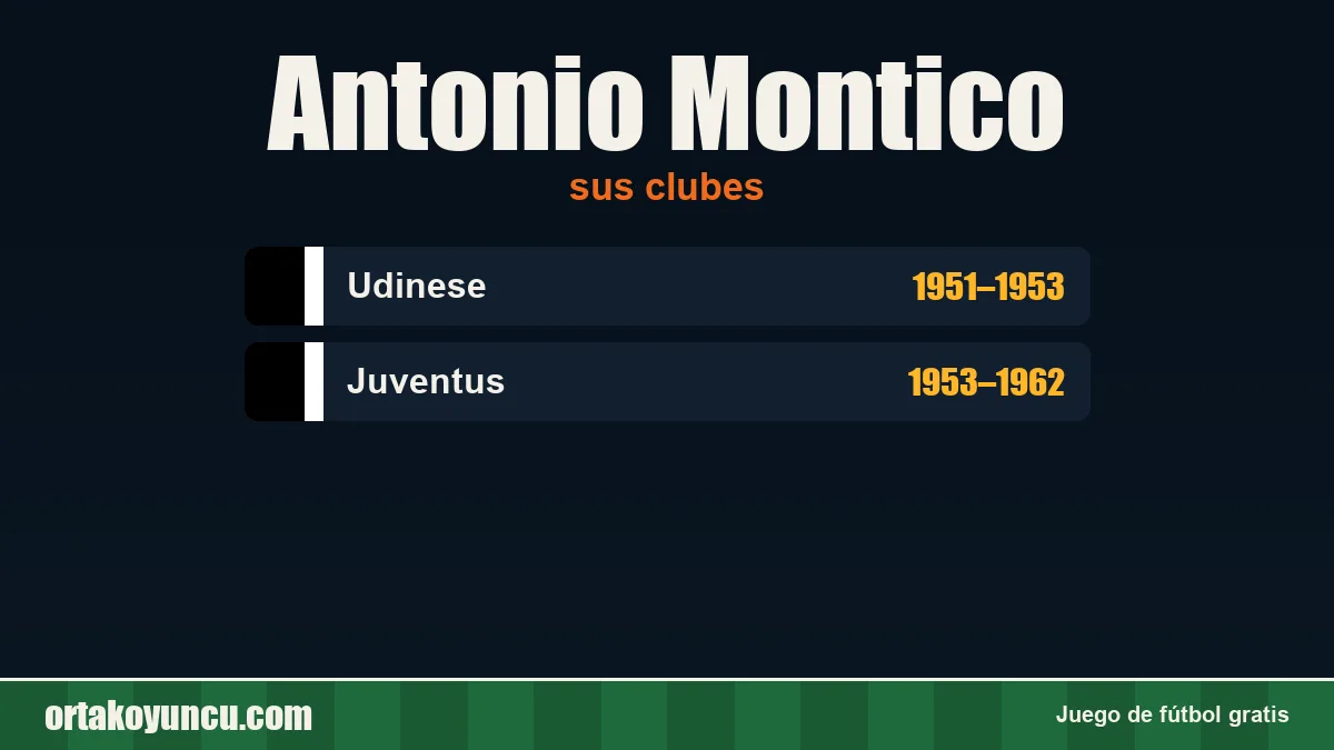 Antonio Montico: clubes y años