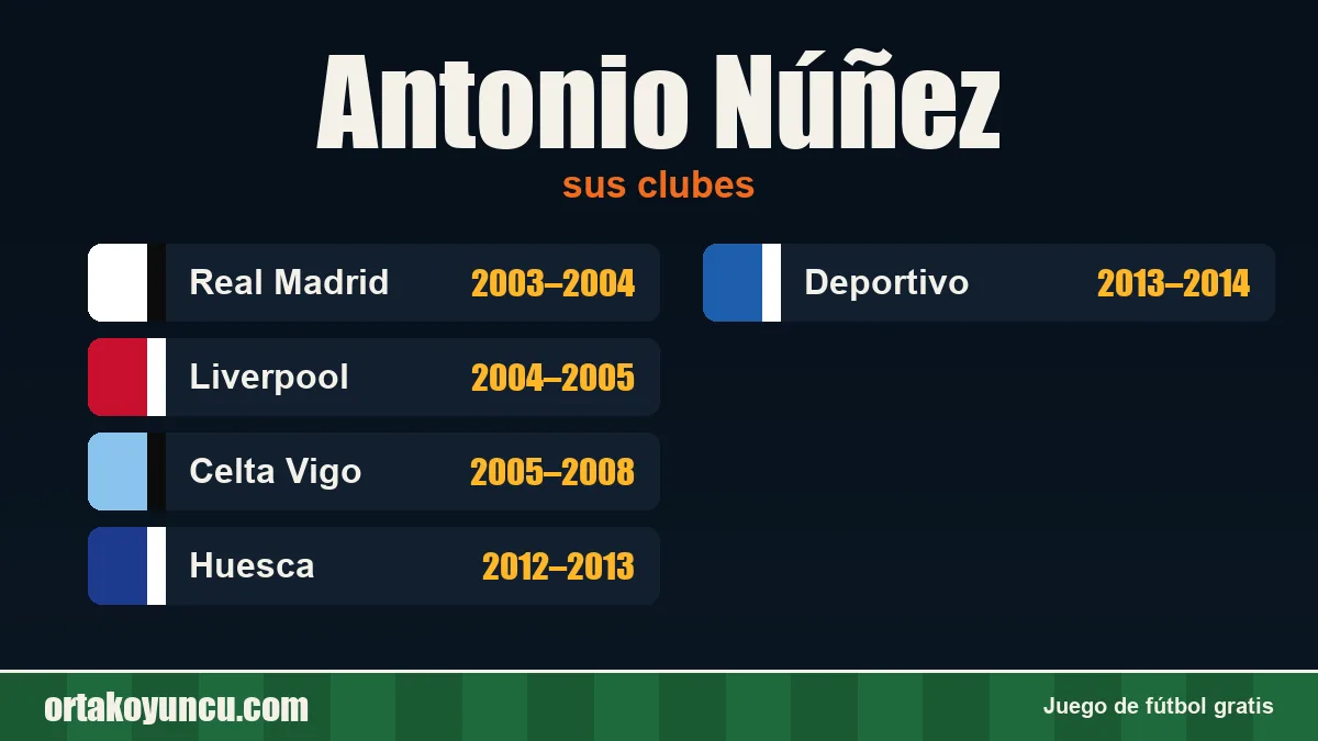 Antonio Núñez: clubes y años