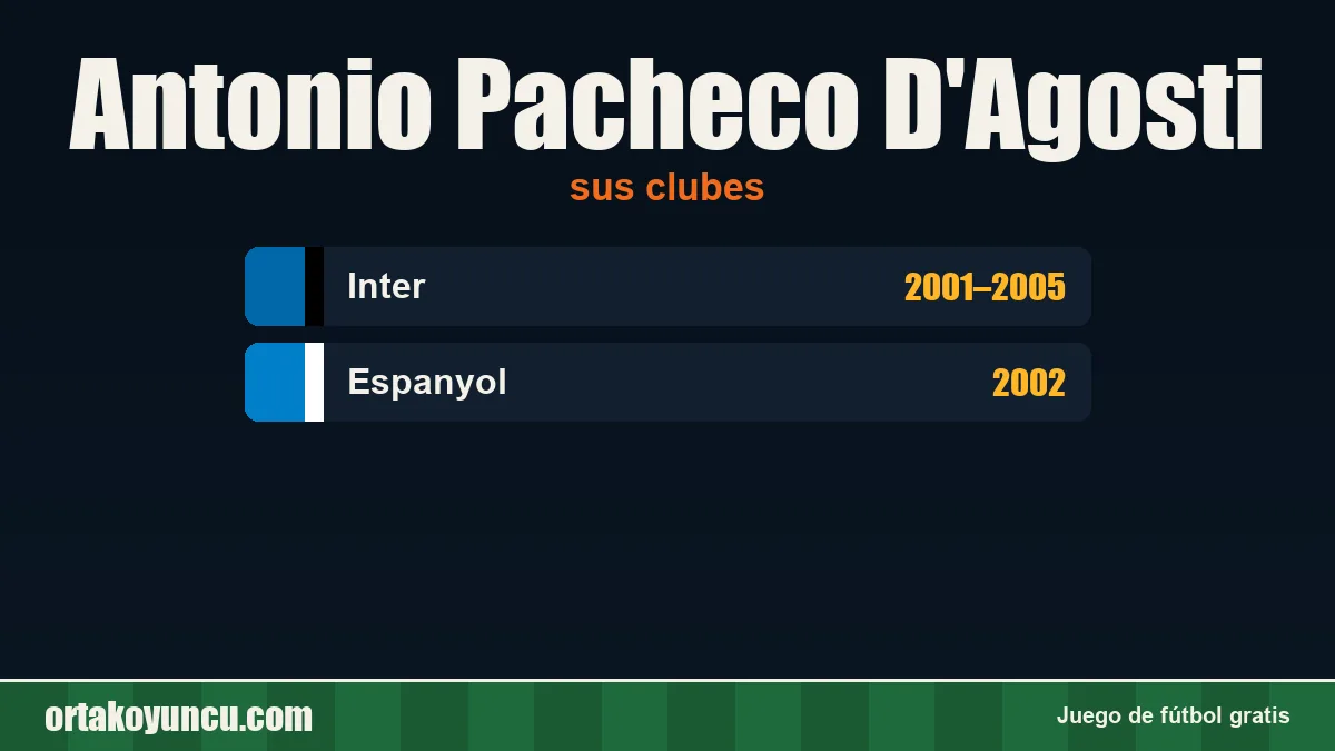 Antonio Pacheco D'Agosti: clubes y años