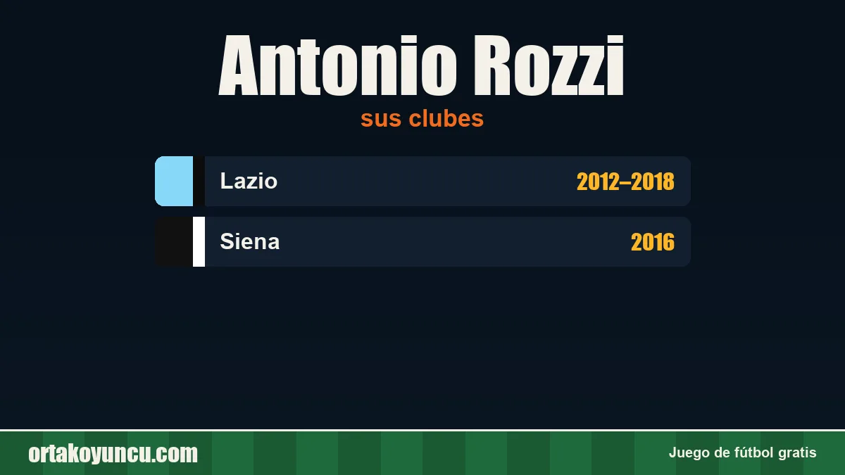Antonio Rozzi: clubes y años