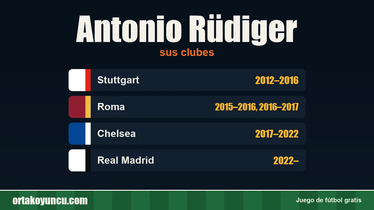 Antonio Rüdiger: clubes y años