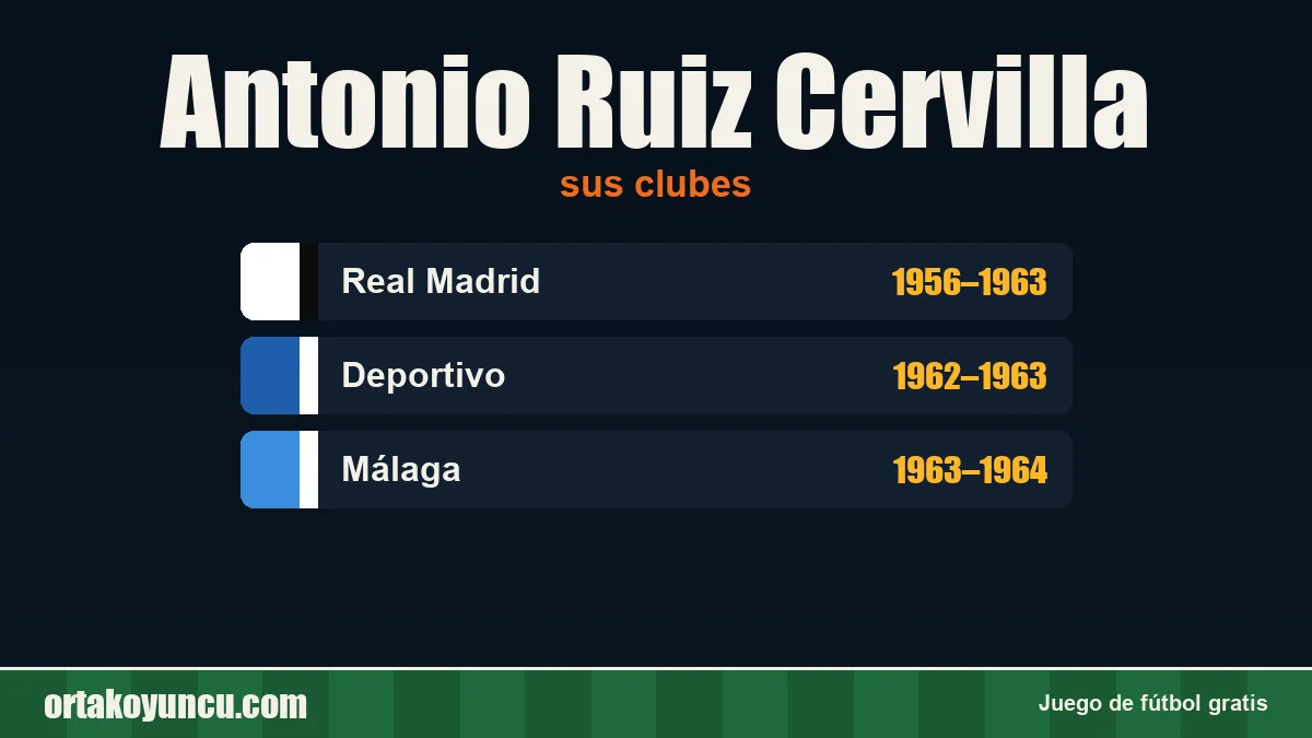 Antonio Ruiz Cervilla: clubes y años