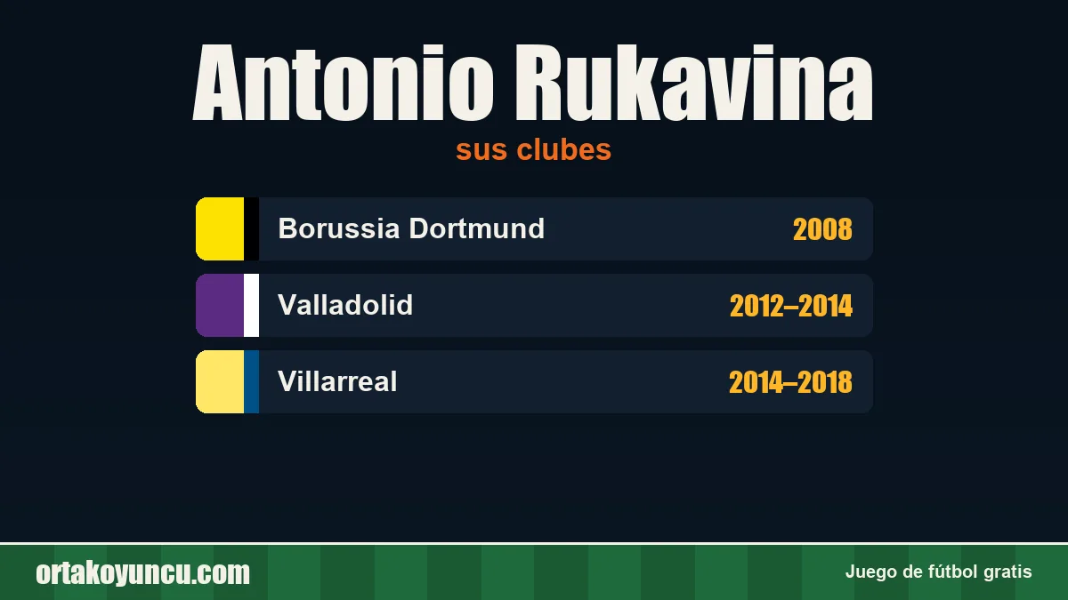Antonio Rukavina: clubes y años