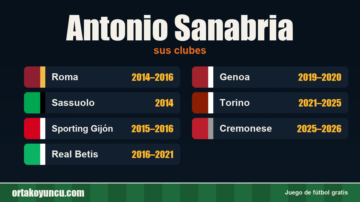 Antonio Sanabria: clubes y años