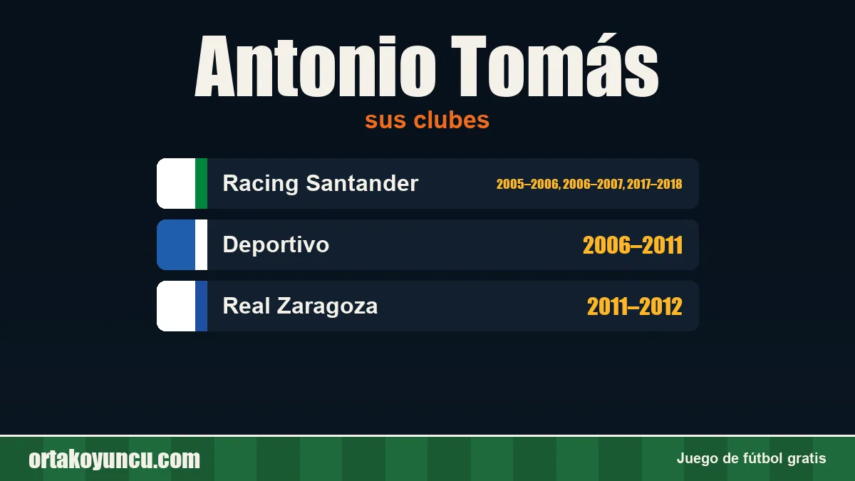 Antonio Tomás: clubes y años