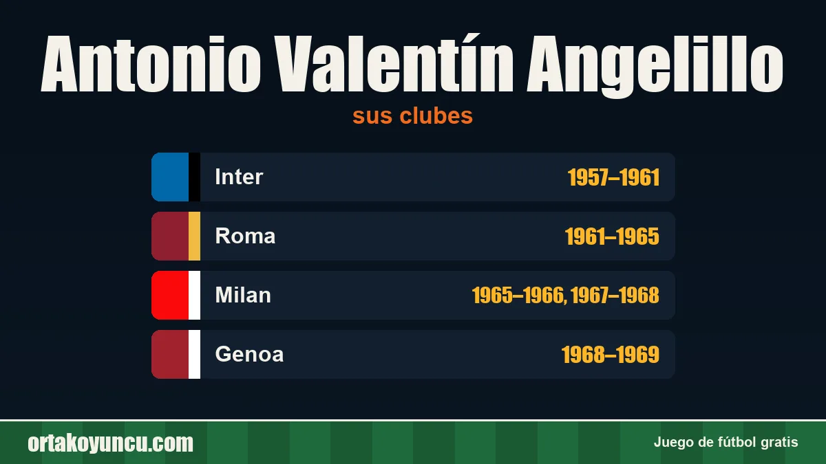 Antonio Valentín Angelillo: clubes y años