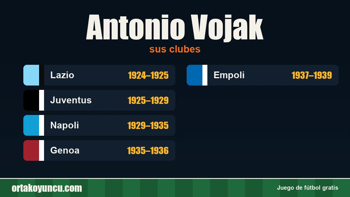 Antonio Vojak: clubes y años