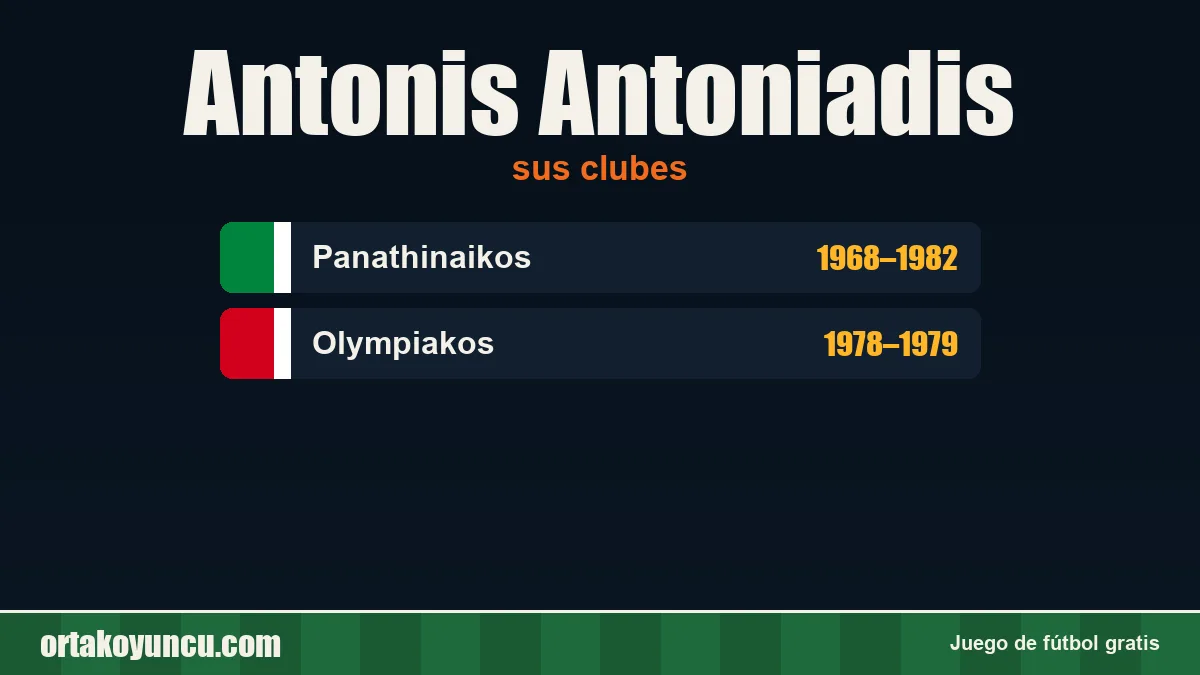 Antonis Antoniadis: clubes y años