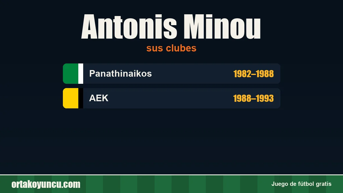 Antonis Minou: clubes y años