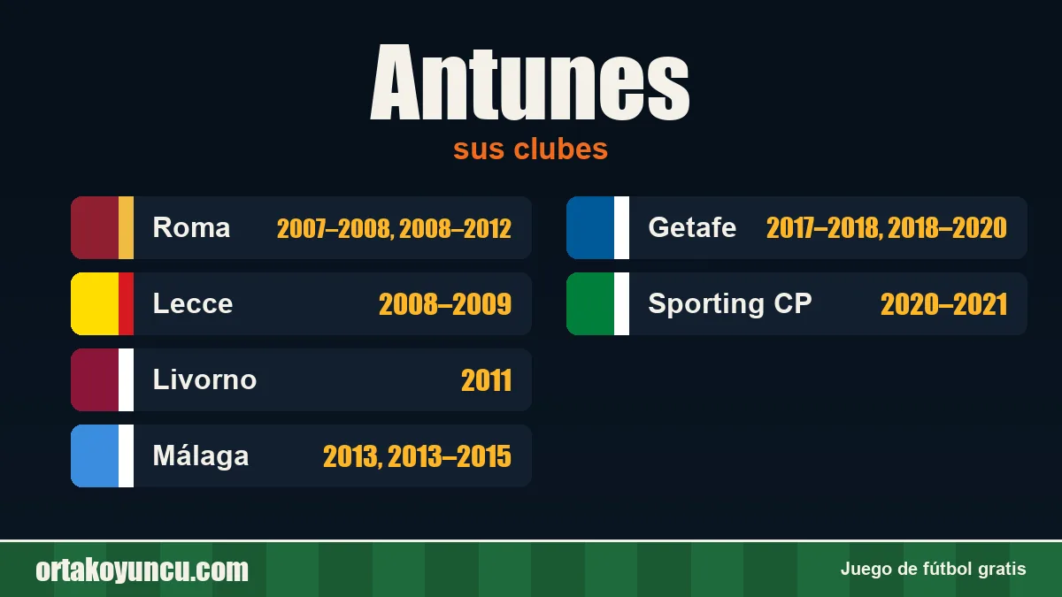 Antunes: clubes y años