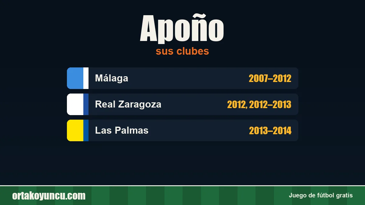 Apoño: clubes y años