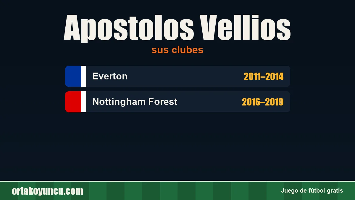 Apostolos Vellios: clubes y años