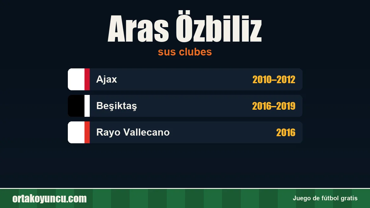 Aras Özbiliz: clubes y años