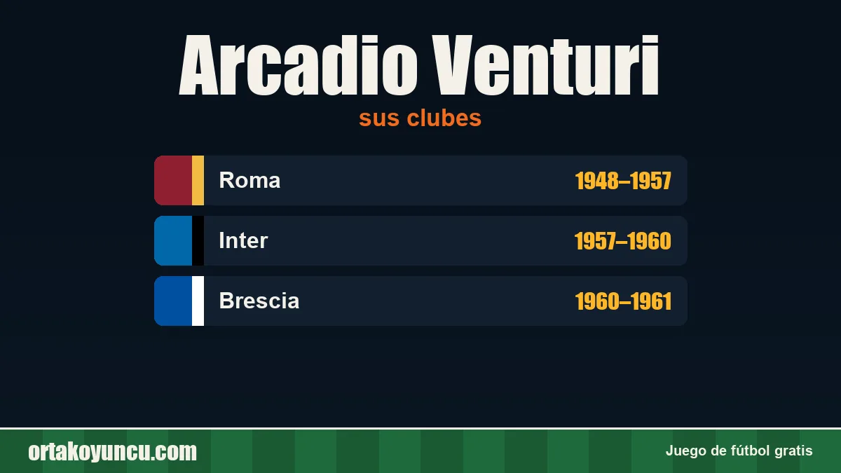 Arcadio Venturi: clubes y años