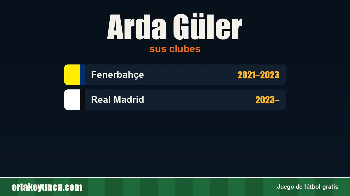 Arda Güler: clubes y años
