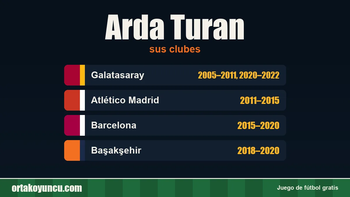 Arda Turan: clubes y años