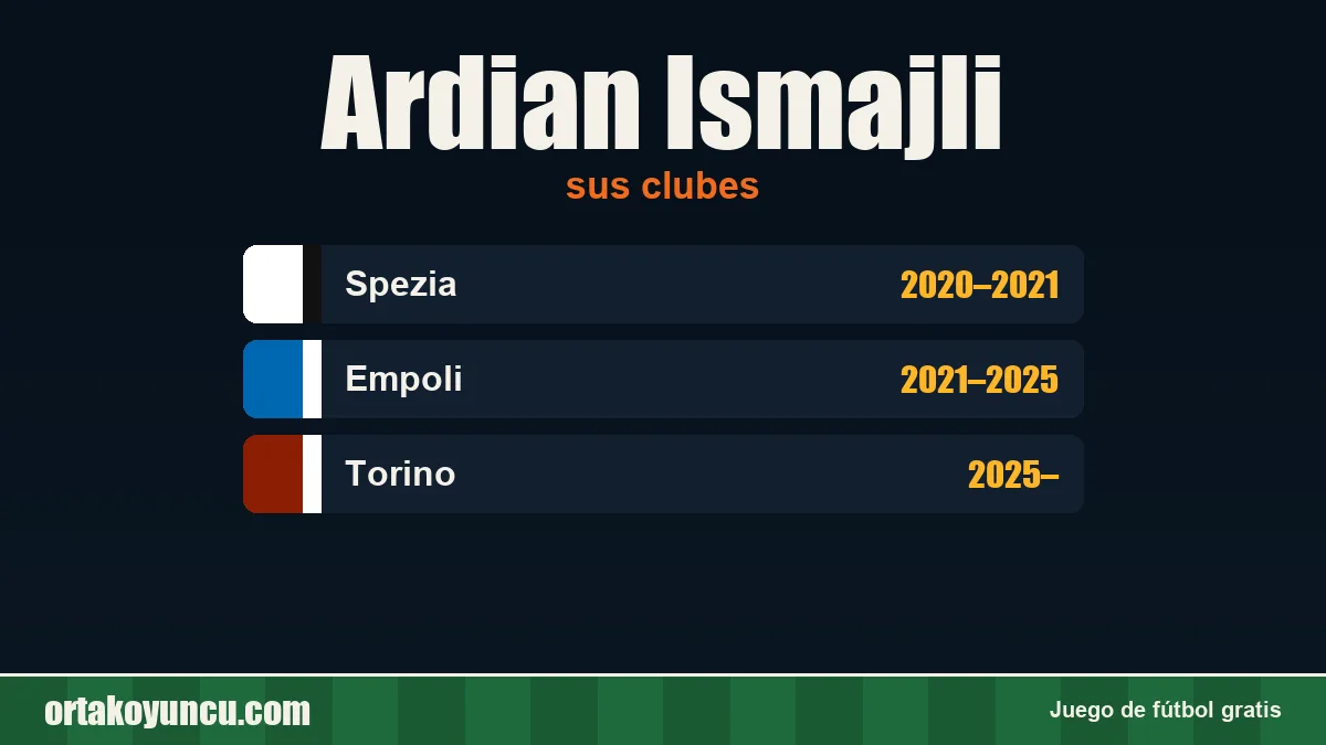 Ardian Ismajli: clubes y años