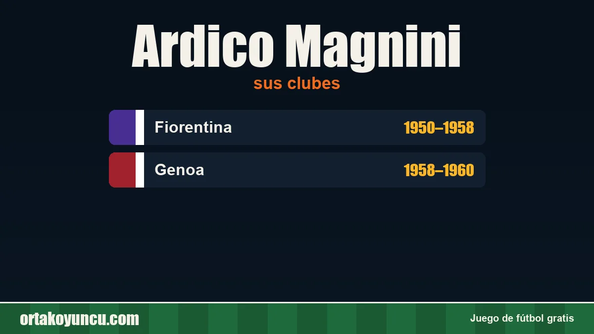 Ardico Magnini: clubes y años