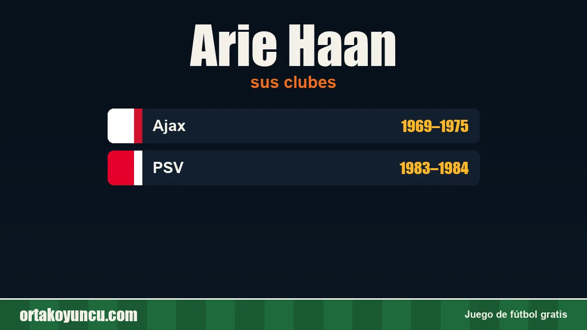 Arie Haan: clubes y años