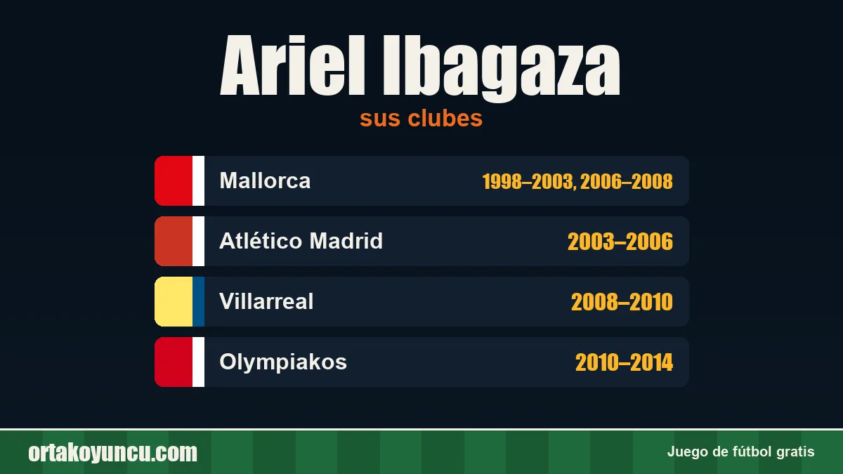 Ariel Ibagaza: clubes y años