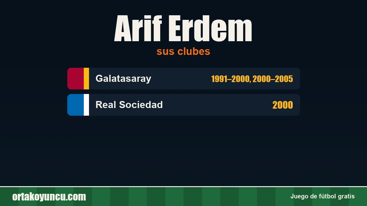 Arif Erdem: clubes y años